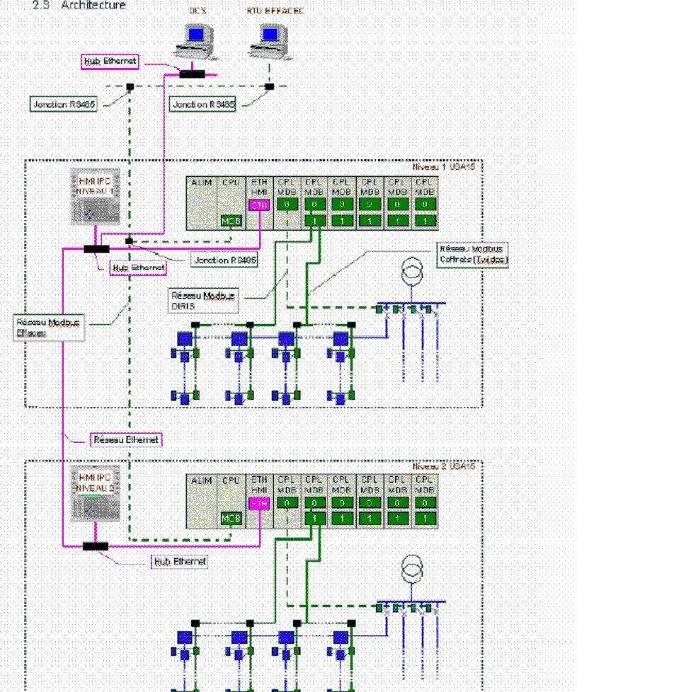for twido plc