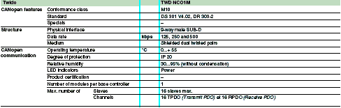 twido programmable