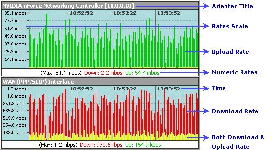 bandwidth monitoring software