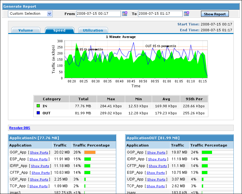 bandwidth monitoring tools
