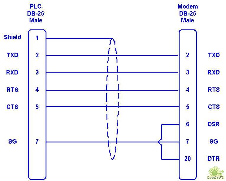 omron cqm1-cif02