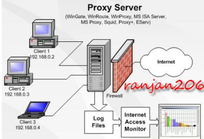 bandwidth usage monitor