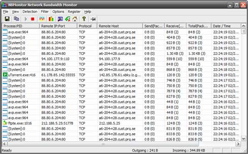 bandwidth monitor process