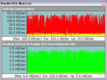adsl bandwidth monitor