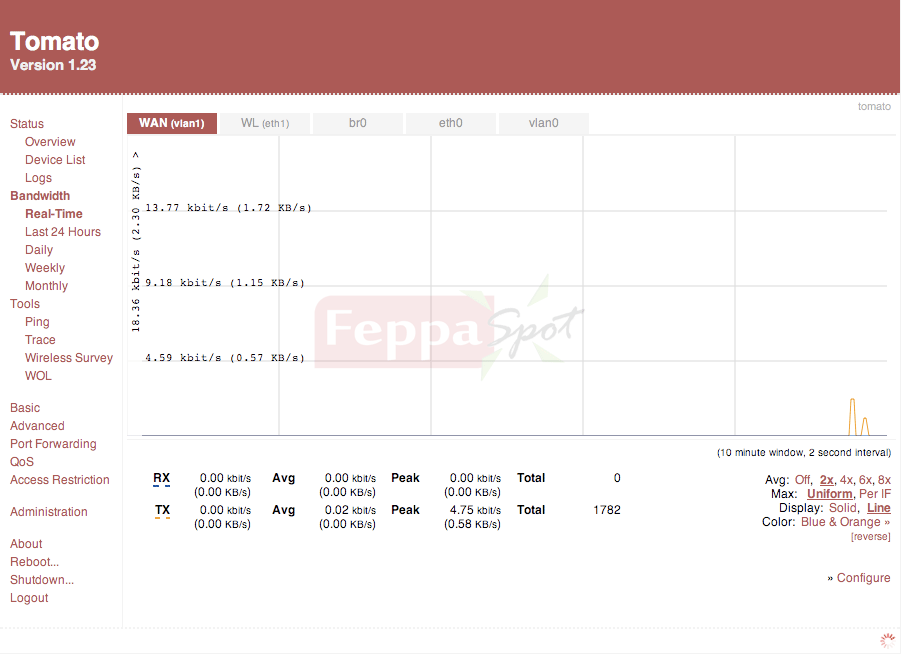 bandwidth monitor process