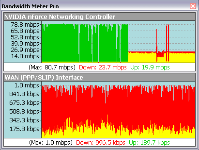 bandwidth pro