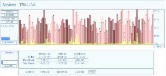 bandwidth monitoring software