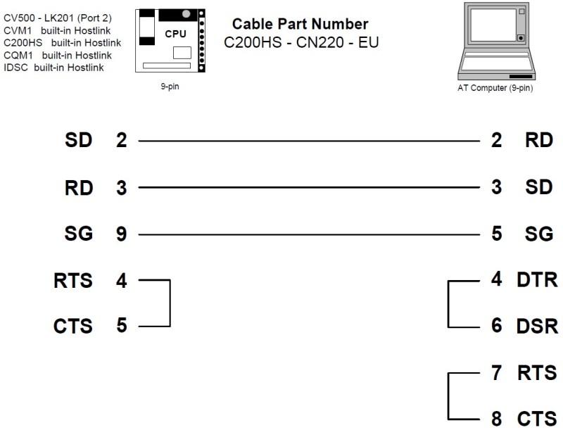 omron cpm1a programming