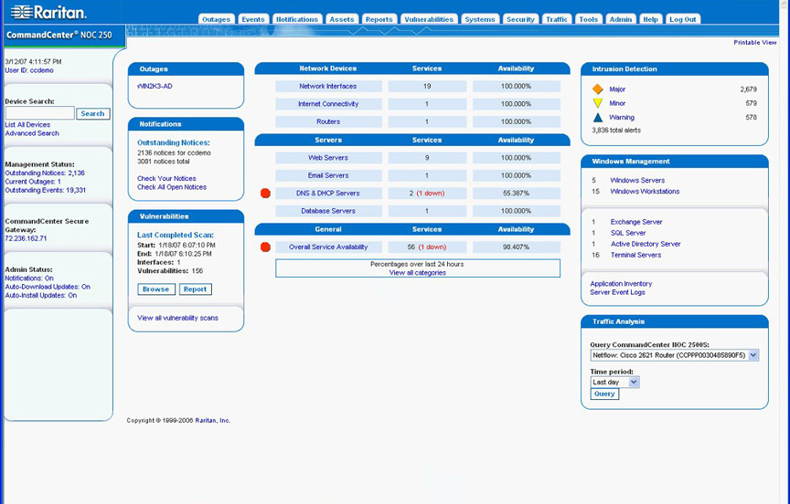 monitoring bandwidth