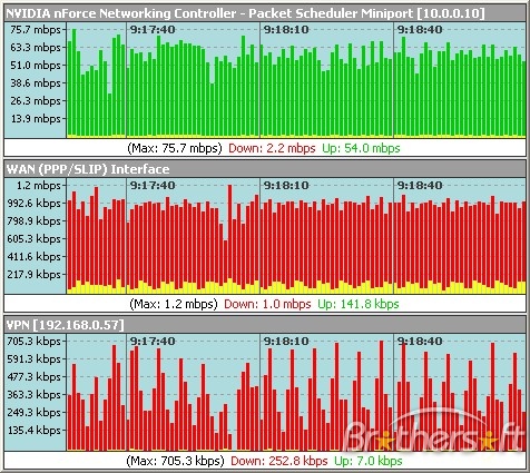 bandwidth pro