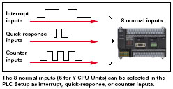 cpm2a manual