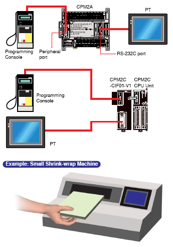 sysmac cpm2a