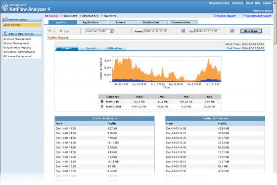 bandwidth monitoring tools