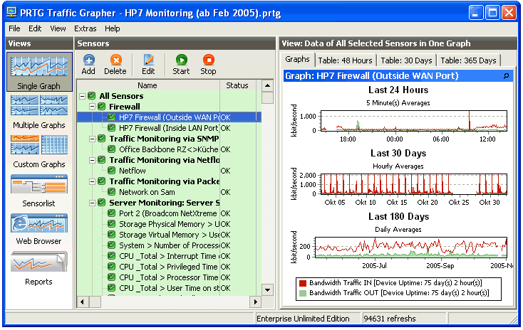 bandwidth usage monitor