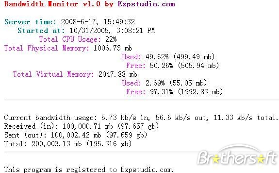 website bandwidth monitor