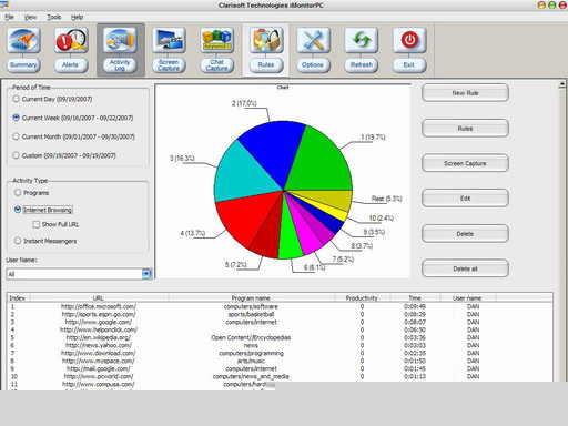 pro monitoring