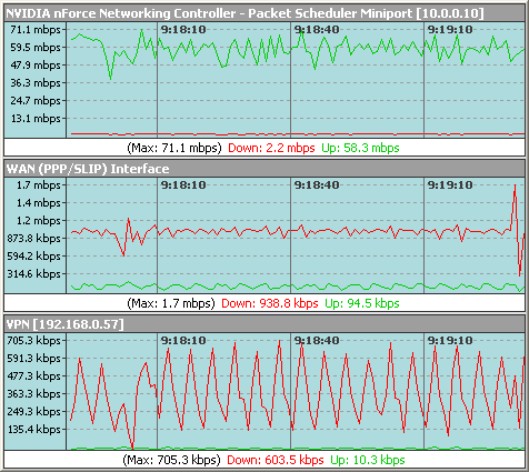 best bandwidth monitor