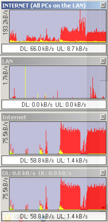 adsl bandwidth monitor