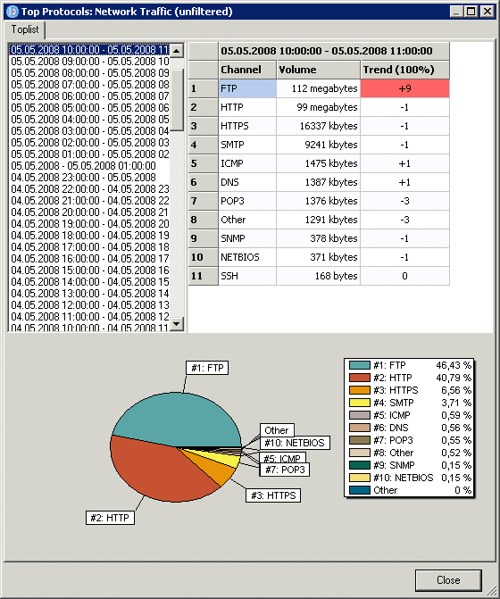 bandwidth usage monitor