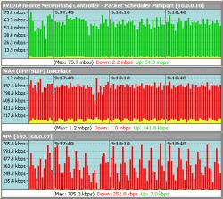adsl bandwidth monitor