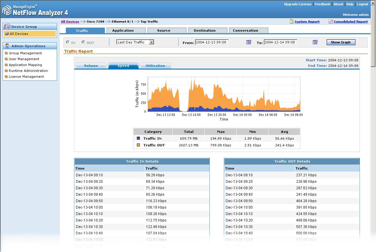 monitoring bandwidth