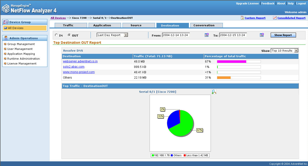 bandwidth monitor