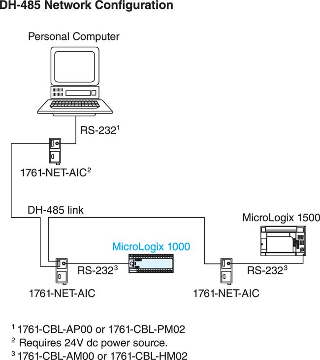micrologix 1000 1761 l32bwa