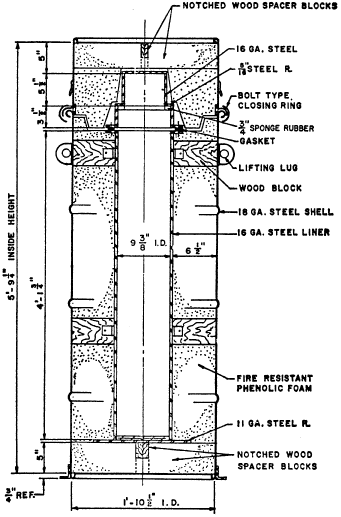 asme b 30.2