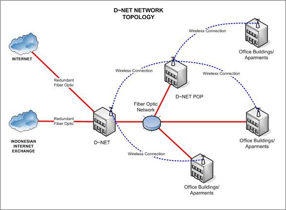 dnet indonesia