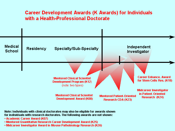 k23 award nih
