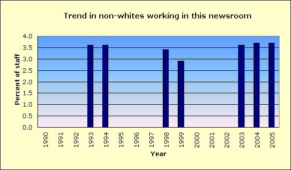 bismarck tribune nd