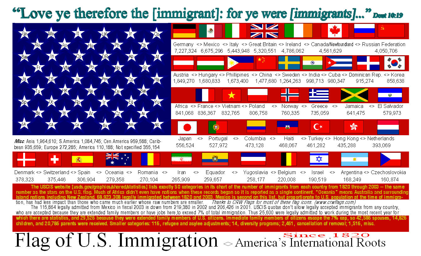 immigration america