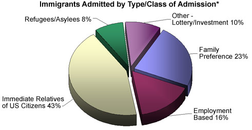 diversity lottery