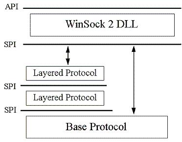 winsock lsp