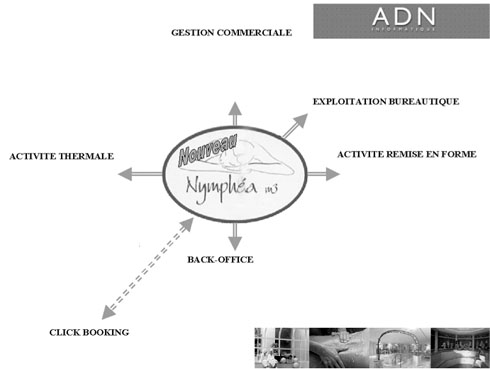 adn informatique