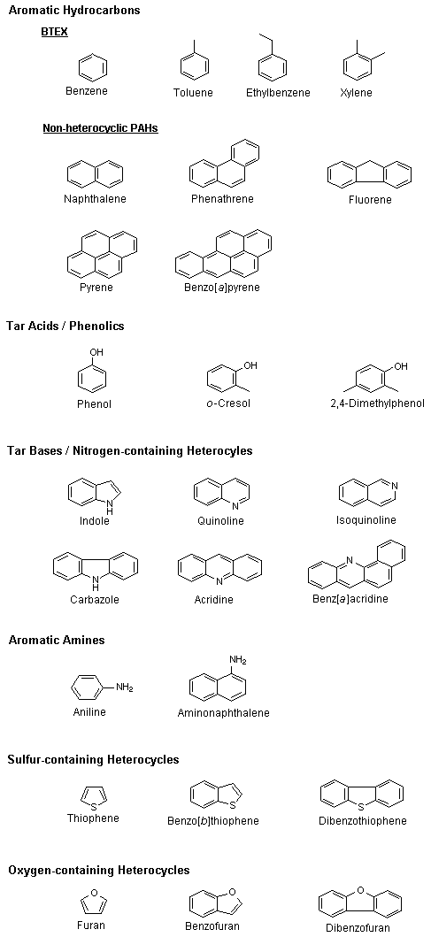 chemical structures