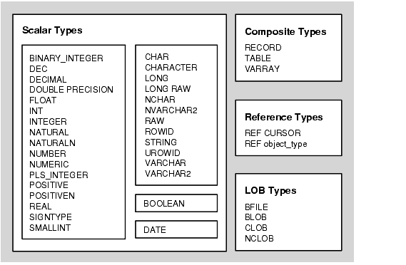 boolean char