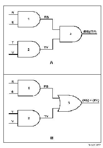 boolean expression