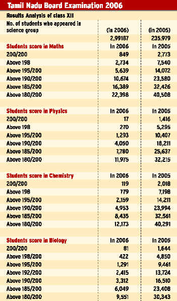 hsc tamilnadu