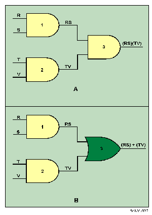 boolean expression