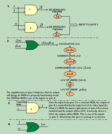 boolean algebra