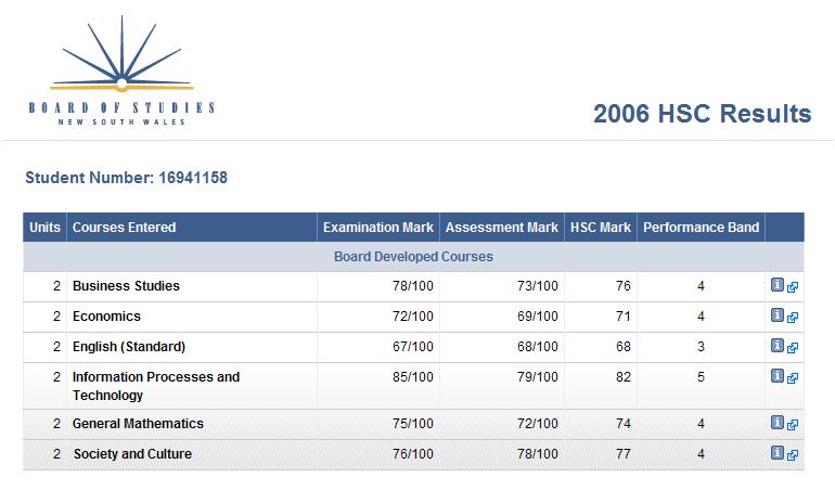 hsc results