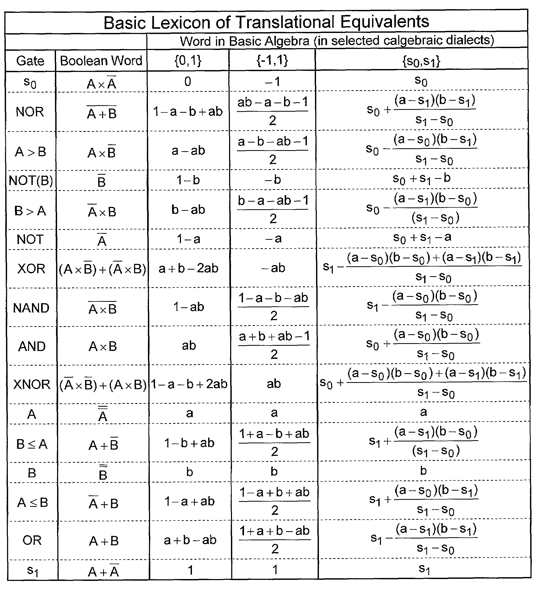 boolean algebra
