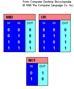boolean search logic