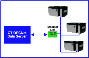 controllogix enbt