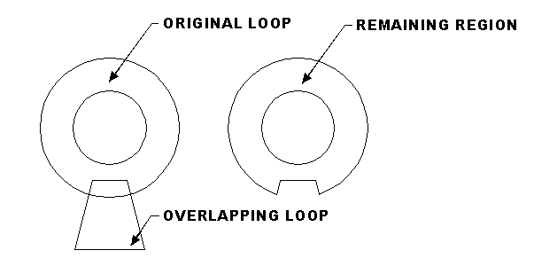 boolean method
