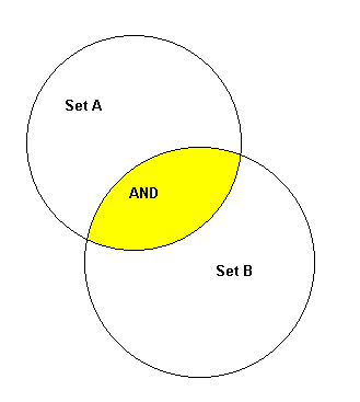 boolean search logic