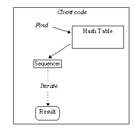 hashtable boolean