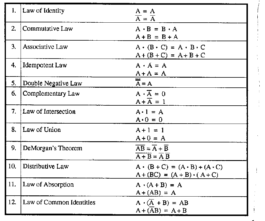 boolean algebra