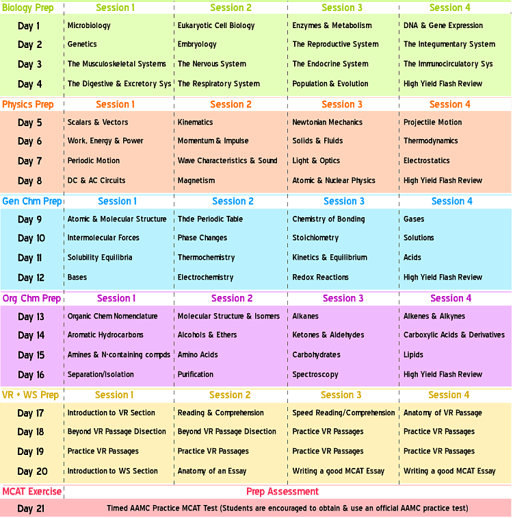 mcat course